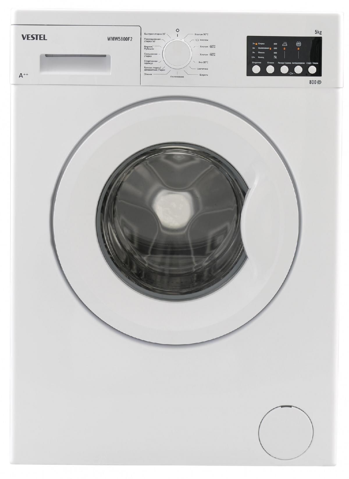 Коды ошибки стиральных машин